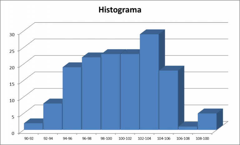 Tipos De Gráficos Mundo Engenharia